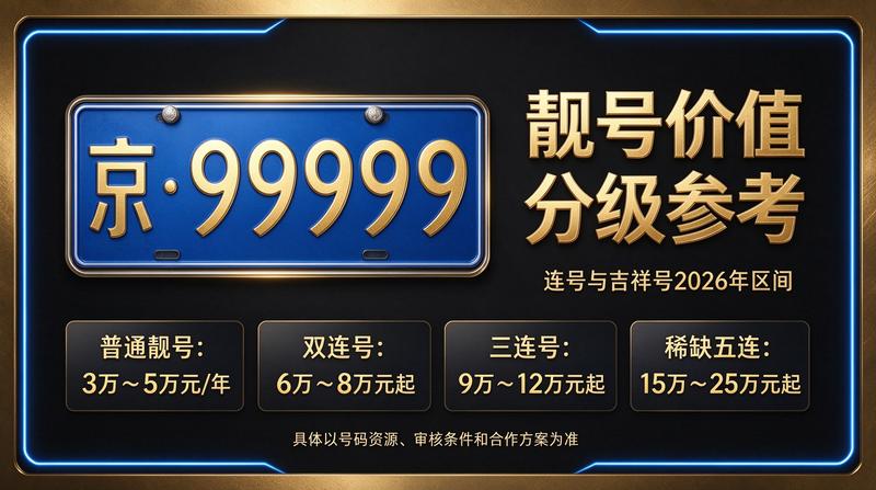 2026年北京租电车指标五年多少钱 服务场景